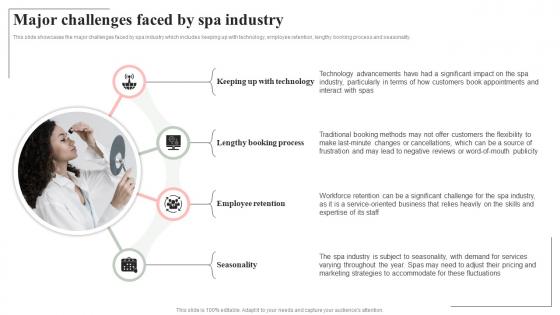 Major Challenges Faced By Spa Industry Spa Salon Business Plan BP SS