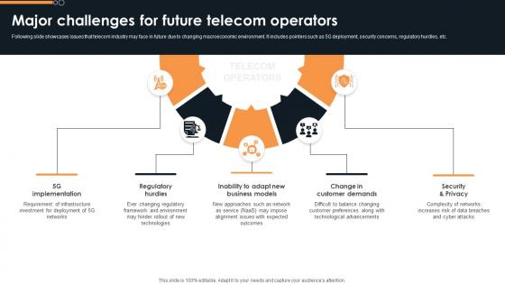 Major Challenges For Future Telecom Operators FIO SS