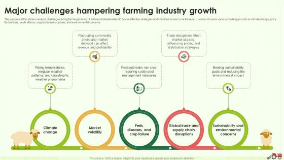 Major Challenges Hampering Farming Industry Growth Farming Business Plan BP SS