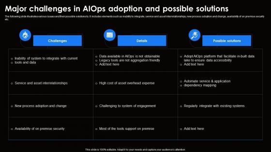 Major Challenges In AIOps Adoption Ai For Effective It Operations Management AI SS V