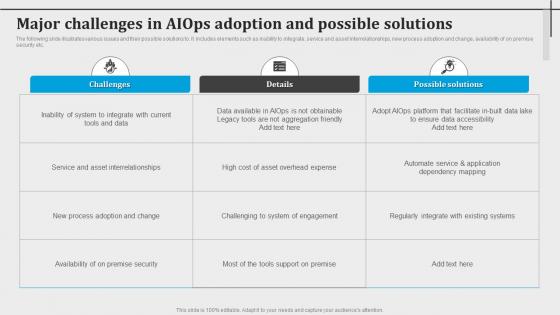 Major Challenges In Aiops Adoption And Possible Solutions Introduction To Aiops AI SS V