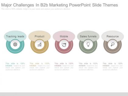 Major challenges in b2b marketing powerpoint slide themes