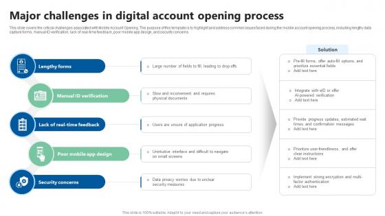 Major Challenges In Digital Account Opening Process