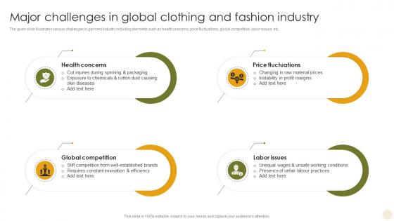 Major Challenges In Global Clothing And Fashion Adopting The Latest Garment Industry Trends