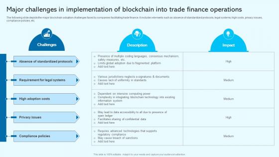 Major Challenges In Implementation Blockchain For Trade Finance Real Time Tracking BCT SS V
