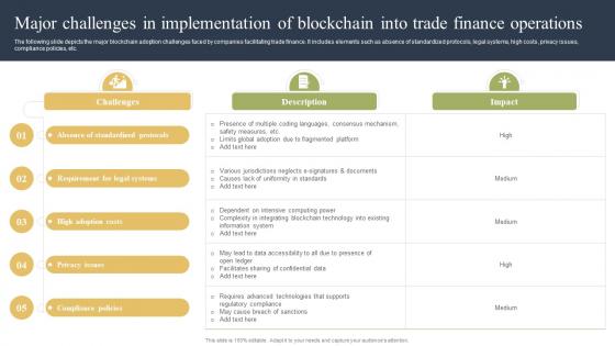 Major Challenges In Implementation Of Blockchain How Blockchain Is Reforming Trade BCT SS