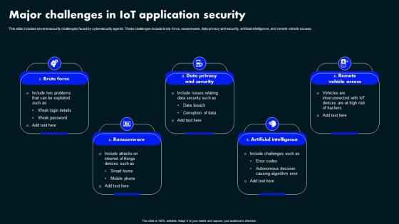 Major Challenges In Iot Application Security