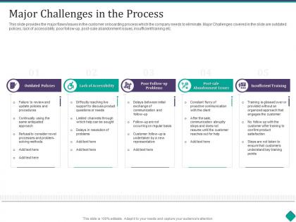 Major challenges in the process customer onboarding process optimization