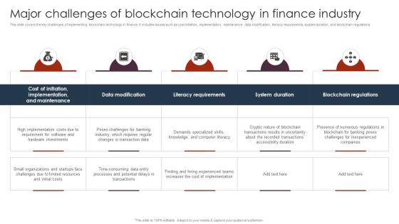 Major Challenges Of Blockchain Unlocking The Power Of Blockchain An Introduction BCT SS V