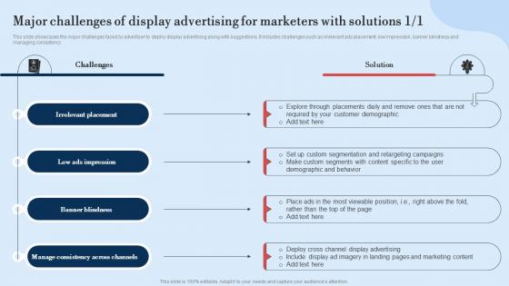Major Challenges Of Display Guide For Implementing Display Marketing MKT SS V