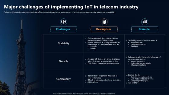 Major Challenges Of Implementing IoT In IoT In Telecommunications Data IoT SS