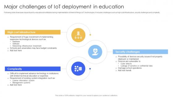 Major Challenges Of IoT Deployment Smart IoT Solutions In Education System IoT SS V