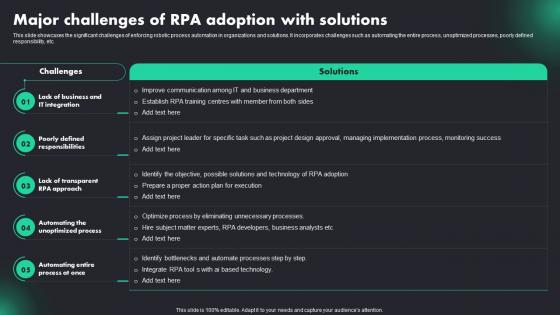 Major Challenges Of RPA Adoption With RPA Adoption Trends And Customer Experience