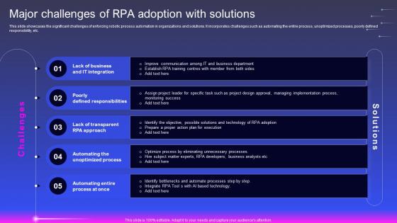 Major Challenges Of Rpa Adoption With Solutions Robotic Process Automation