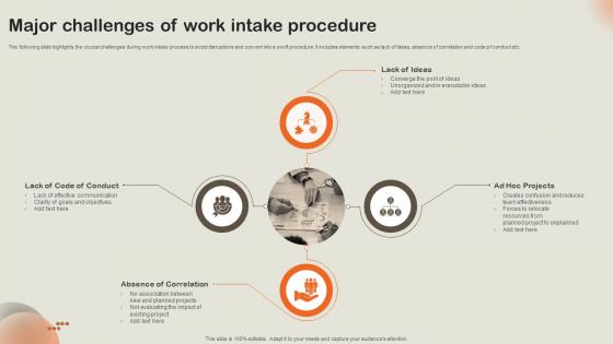 Major Challenges Of Work Intake Procedure