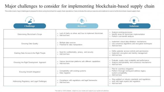 Major Challenges To Consider For Implementing Introduction To Blockchain Technology BCT SS