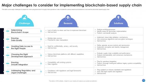 Major Challenges To Consider For Implementing What Is Blockchain Technology BCT SS V