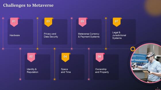 Major Challenges To Metaverse Training Ppt