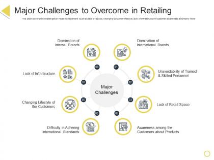 Major challenges to overcome in retailing retail positioning stp approach ppt portrait