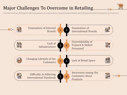 Major challenges to overcome in retailing retail store positioning and marketing strategies ppt inspiration