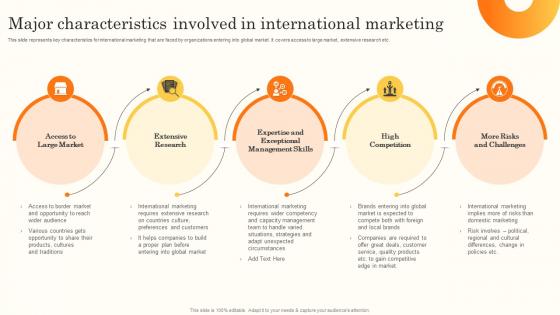 Major Characteristics Involved In International Brand Promotion Through International MKT SS V