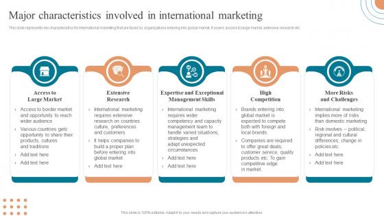 Major Characteristics Involved In International Marketing Approaches To Enter Global Market MKT SS V