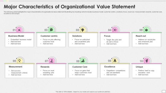 Major Characteristics Of Organizational Value Statement