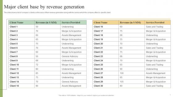 Major Client Base By Revenue Generation Sell Side Deal Pitchbook With Potential Buyers And Market