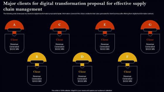 Major Clients For Digital Transformation Proposal For Effective Supply Chain Management