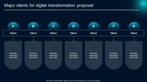 Major Clients For Digital Transformation Proposal Ppt Powerpoint Presentation File Model
