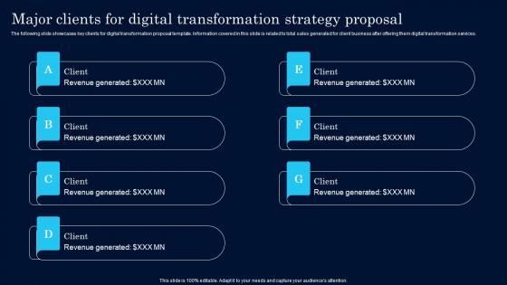 Major Clients For Digital Transformation Strategy Proposal Ppt Powerpoint Presentation File Deck