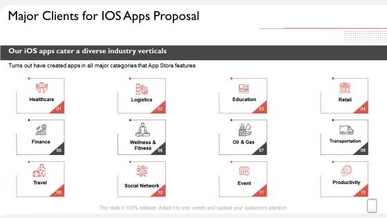 Major clients for ios apps proposal ppt summary icons