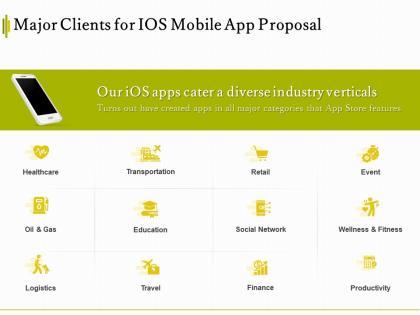 Major clients for ios mobile app proposal ppt powerpoint presentation summary skills