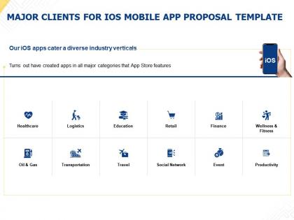 Major clients for ios mobile app proposal template ppt powerpoint presentation influencers