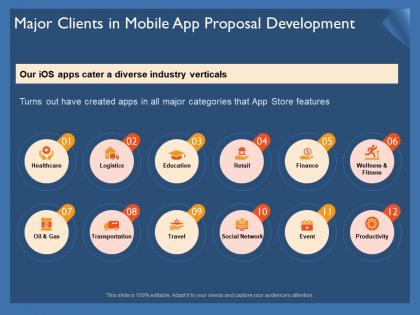 Major clients in mobile app proposal development ppt powerpoint presentation gallery show