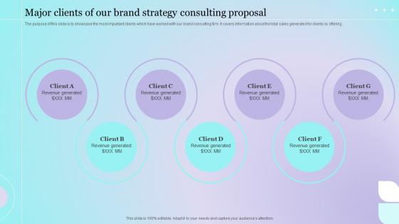 Major Clients Of Our Brand Strategy Consulting Proposal Ppt Guidelines