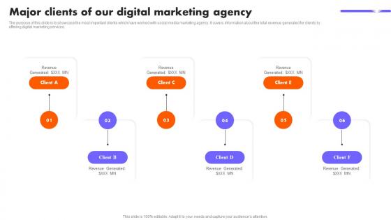 Major Clients Of Our Digital Marketing Agency Digital Marketing Strategy Proposal