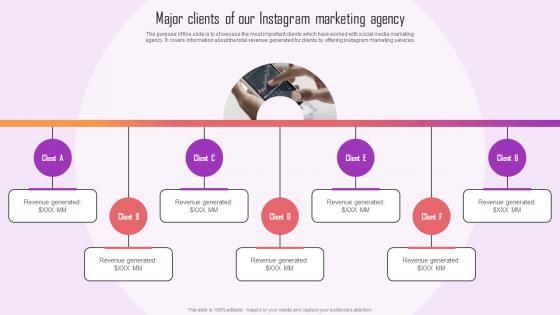 Major Clients Of Our Instagram Marketing Agency Ppt Information