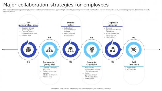 Major Collaboration Strategies For Employees