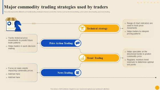 Major Commodity Trading Strategies Commodity Market To Facilitate Trade Globally Fin SS