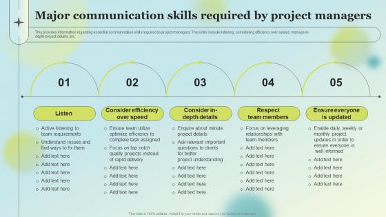Major Communication Skills Required By Project Managers Stakeholders Involved In Project Coordination
