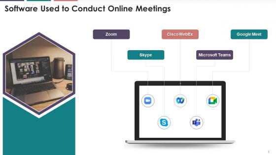 Major Communication Software Used In Online Meeting Training Ppt