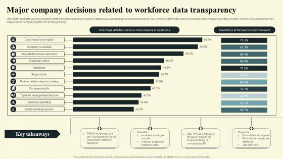 Major Company Decisions Related To Workforce Data Transparency