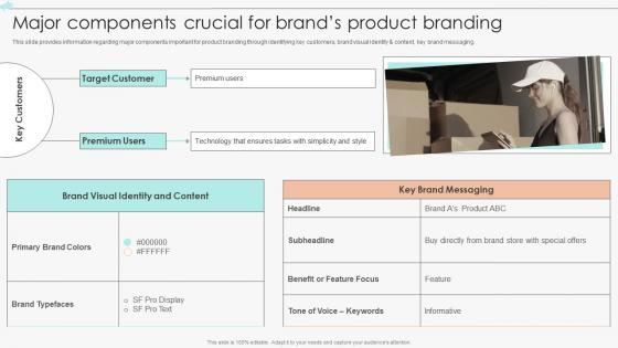 Major Components Crucial For Brands Product Branding Marketing Guide To Manage Brand