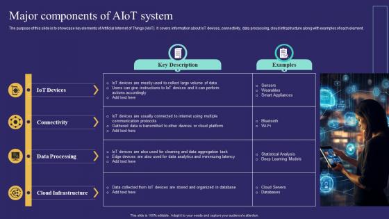 Major Components Of Aiot System Unlocking Potential Of Aiot IoT SS