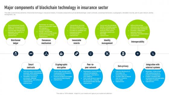 Major Components Of Blockchain Innovative Insights Blockchains Journey In The Insurance BCT SS V