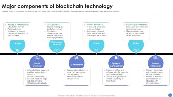 Major Components Of Blockchain Technology What Is Blockchain Technology BCT SS V
