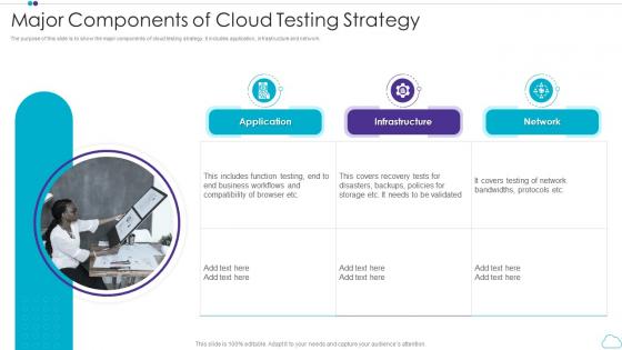 Major Components Of Cloud Testing Strategy