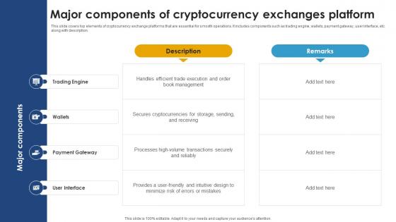 Major Components Of Cryptocurrency Exchanges Platform Ultimate Handbook For Blockchain BCT SS V