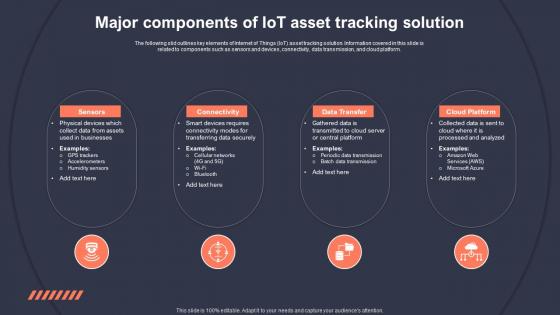 Major Components Of IoT Asset Tracking Role Of IoT Asset Tracking In Revolutionizing IoT SS